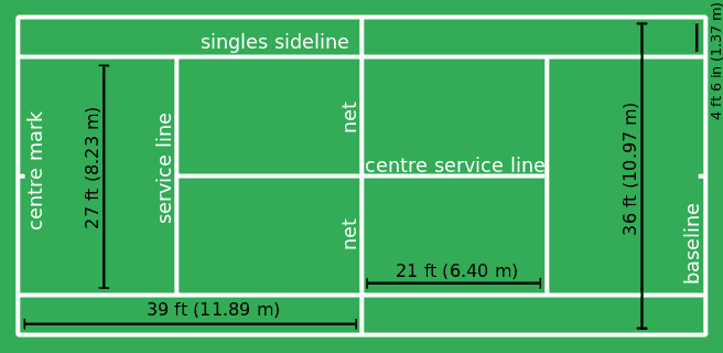 tynd Give Undtagelse Tennis Court Dimensions, Size, FAQ in 2022-23
