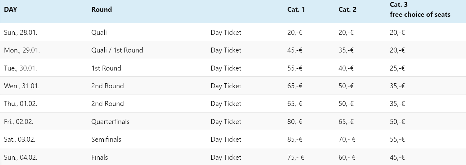 Linz Open 2024 ticket prices